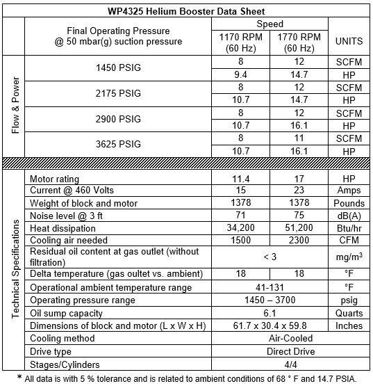 Item # WP4325 BasSeal He-B, 4 Stage Air Cooled Compressor (Tornado ...