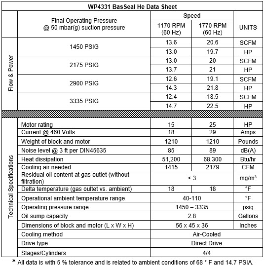 Item # WP4331 BasSeal He-B, 4 Stage Air Cooled Compressor (Hurricane ...