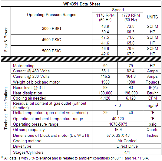 Item # WP4351, 4 Stage Air Cooled Compressor (Hurricane Series) On ...